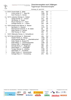 Zwischenrangliste nach 2 Gängen Toggenburger