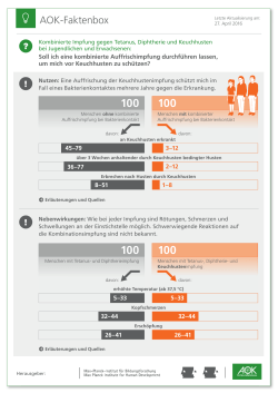 AOK-Faktenbox zur Pertussis