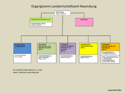 Organigramm Landwirtschaftsamt Ravensburg