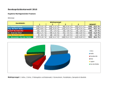 Bundespräsidentenwahl 2016