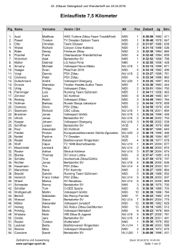 Einlaufliste 7,5 km - Zittauer Gebirgslauf