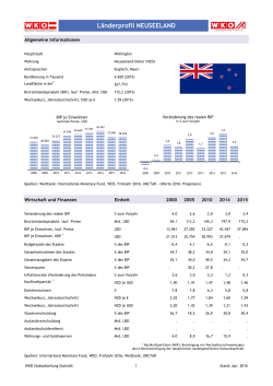 Länderprofil NEUSEELAND
