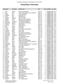 Einlaufliste 4 km - Zittauer Gebirgslauf