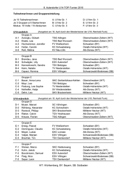 die Teilnehmer-Gruppeneinteilung