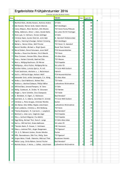 Ergebnisliste Frühjahrsturnier 2016