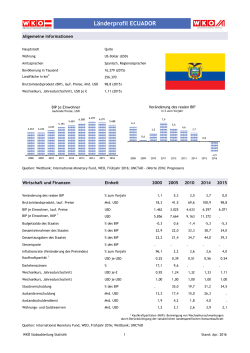 Länderprofil ECUADOR