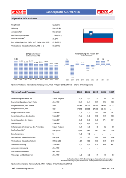 Länderprofil SLOWENIEN