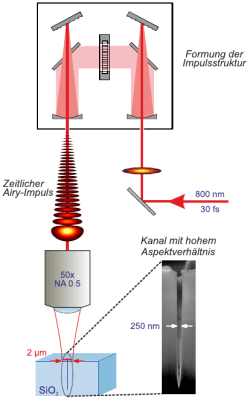 Figure 1_deutsch.cdr