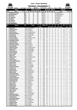 Division Amstetten C