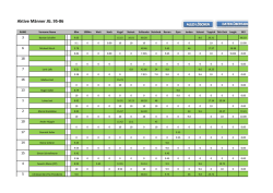 2016-04-24_Rangliste Aktive