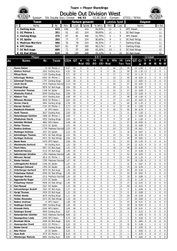 Double Out Division West
