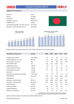 Länderprofil BANGLADESCH