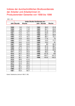 Indizes der durchschnittlichen Bruttoverdienste der Arbeiter und