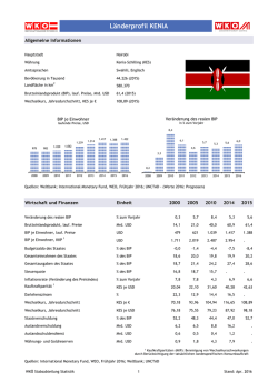 Länderprofil KENIA