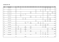 2016-04-24_Rangliste Junioren