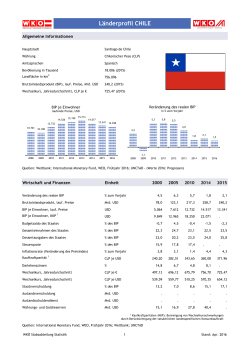 Länderprofil CHILE