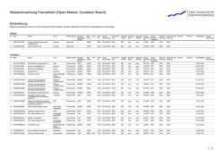 Einbeziehung: Sinopec Group Overseas Development [2016]