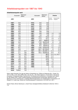 Erwerbs- personen Gewerkschafts- mitglieder 25,9 (Frühj.) 46,3