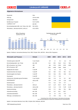 L&auml;nderprofil UKRAINE