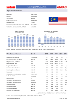 L&auml;nderprofil MALAYSIA