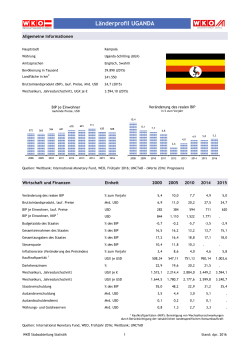 L&auml;nderprofil UGANDA