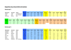 Siegerliste Gau-Einzel 2016 mit Geräten