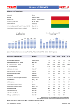 Länderprofil BOLIVIEN