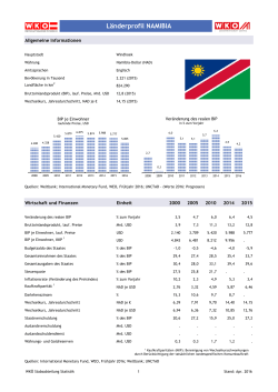 Länderprofil NAMIBIA