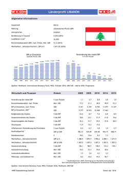 Länderprofil LIBANON