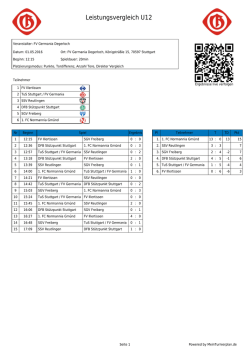 Leistungsvergleich U12