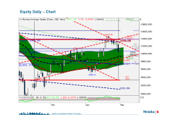 Equity Daily – Chart