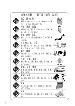 図 書 の分 類 日本十進分類法 NDC