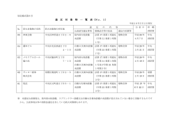 公表を行っている違反対象物（PDF形式：103KB）