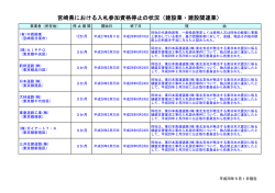 （平成28年5月1日現在）（PDF：72KB）