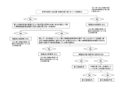 本邦の域外にある国・地域の第三者（※1）への提供か Yes 保護法23条