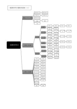 一般教育科目・キャリア教育科目・諸課程科目