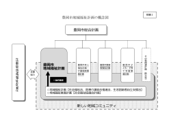 別紙1 概念図(PDF文書)