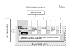 別紙1 概念図(PDF文書)