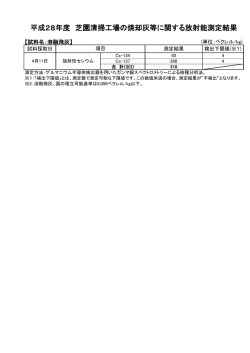 平成28年度実施の測定結果はこちら（PDF：64KB）