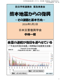 防災学術連携体 緊急発表会 熊本地震からの復興 －その課題と基本