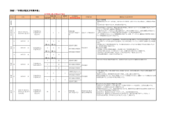 別紙1 「作業日程及び作業内容」