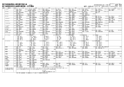 第87回徳島県陸上競技選手権大会 第71回国民体育大会選手選考第一