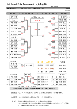 U-1 Grand Prix Tournament （大会結果）