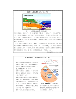 通説による地震発生のメカニズム 地震爆発説による地震発生のメカニズム