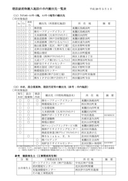 建設副産物搬入施設の市内搬出先一覧表