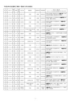 平成28年の交通死亡事故一覧（PDF形式 175 キロバイト）