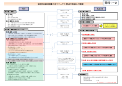 滋賀県国民保護対応マニュアル構成の見直し概要（PDF：159KB）
