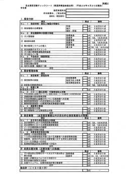 協会からのお知らせ「平成28年度自主保安活動チェックシートについて」