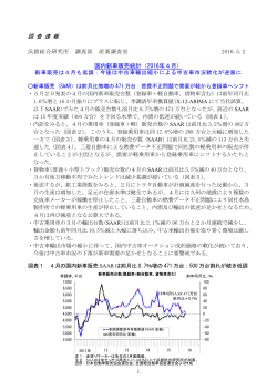 2016年4月 - 浜銀総合研究所