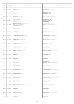 その他の異動 - JXエネルギー